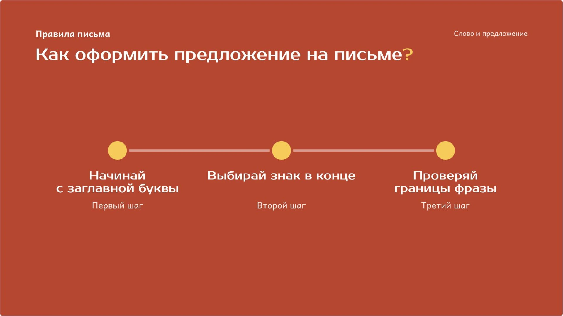 Слайд 7 «Как оформить предложение на письме?» из презентации «Слово и предложение: как выразить законченную мысль».