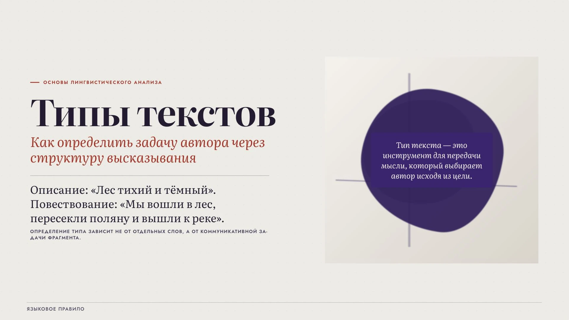 Обложка: Типы текстов