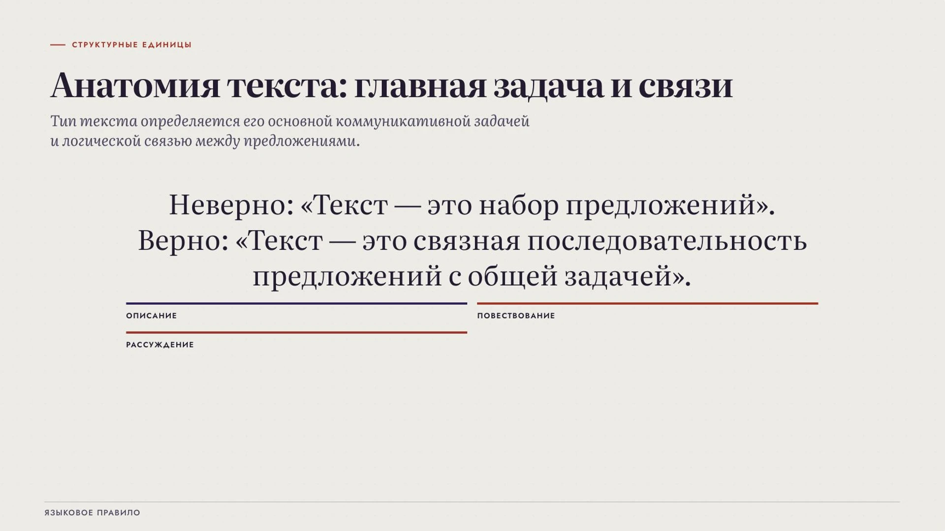 Слайд 3 «Анатомия текста: главная задача и связи» из презентации «Типы текстов».
