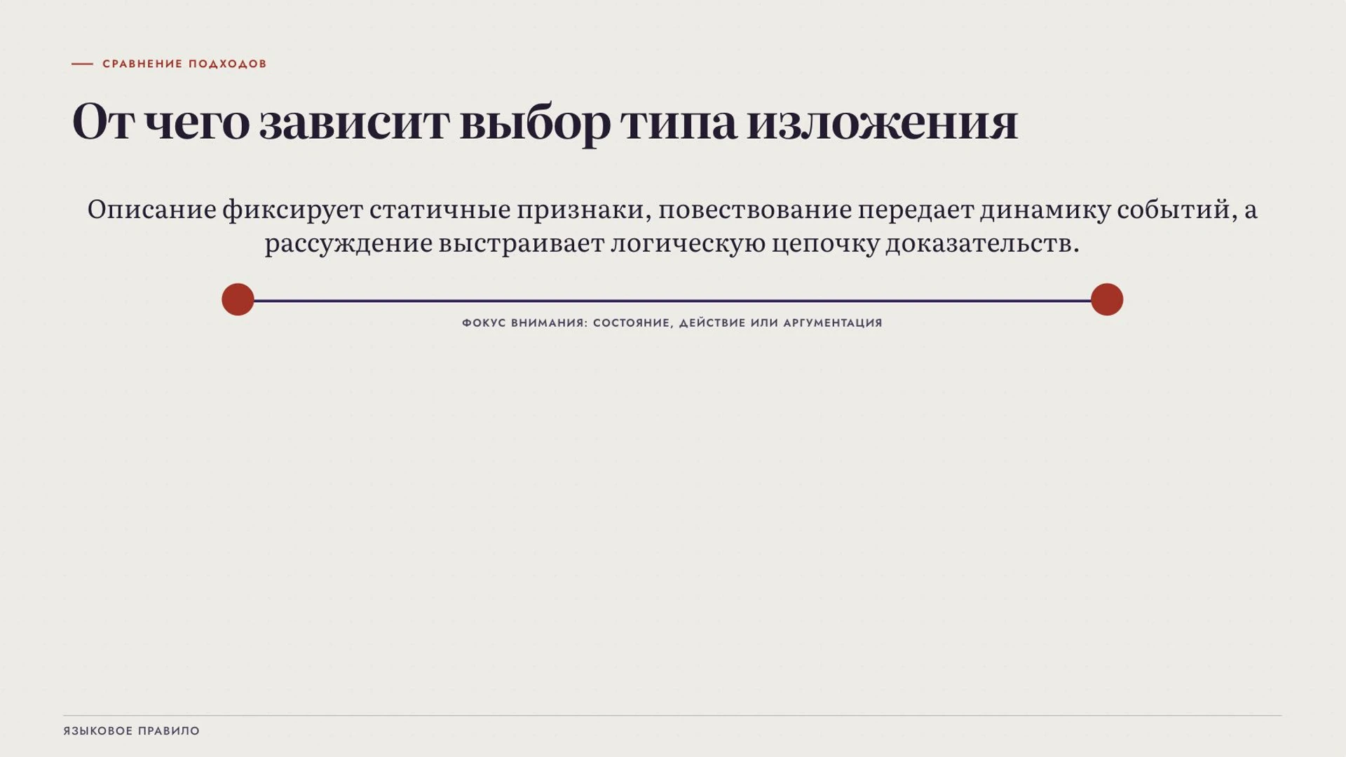 Слайд 5 «От чего зависит выбор типа изложения» из презентации «Типы текстов».