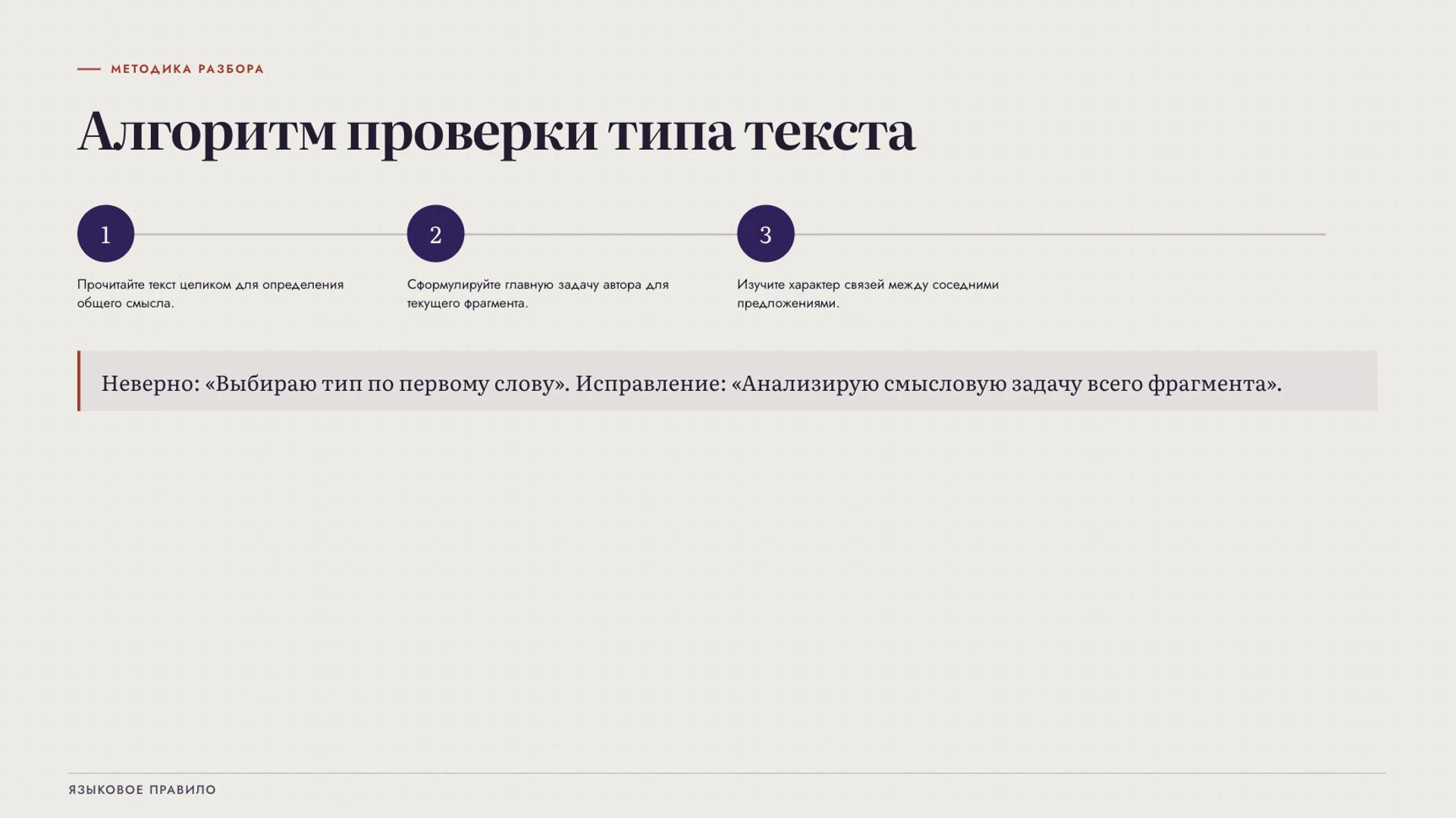 Слайд 7 «Алгоритм проверки типа текста» из презентации «Типы текстов».