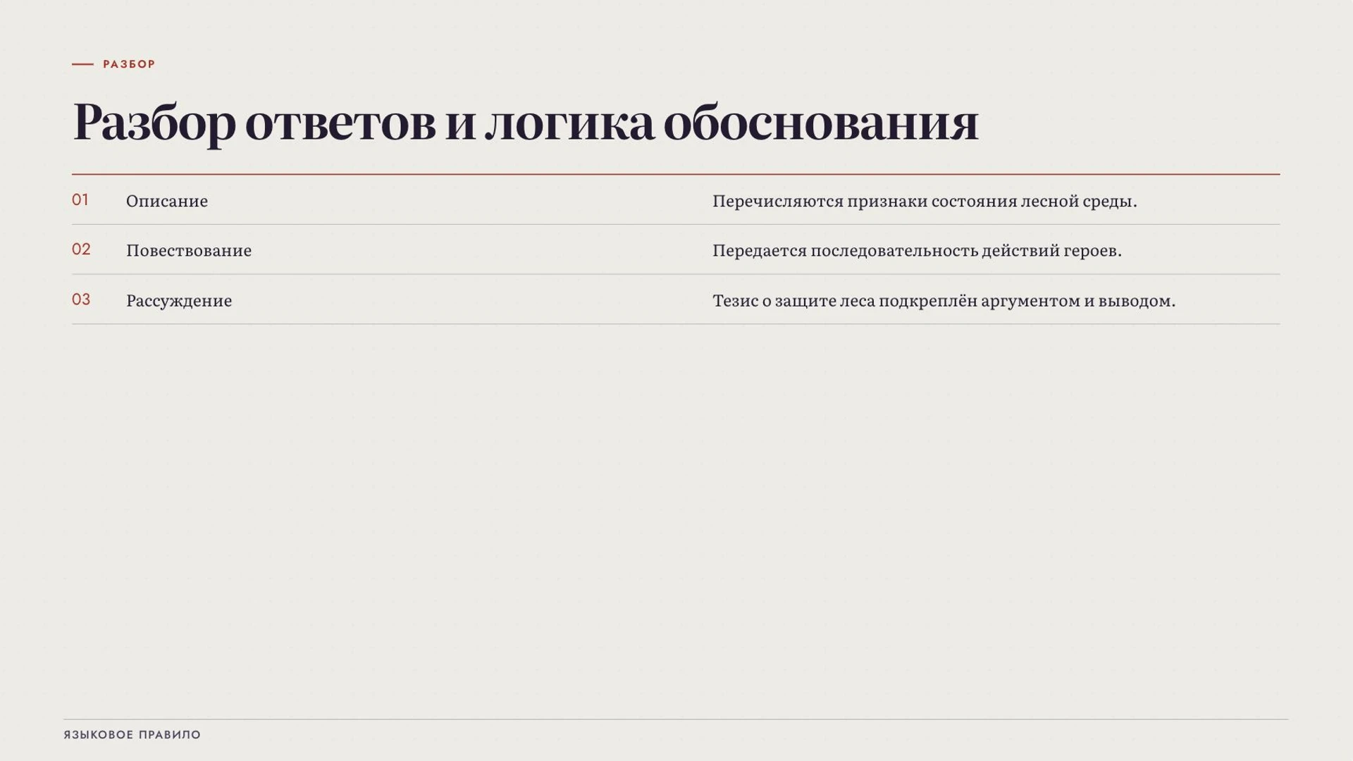 Слайд 9 «Разбор ответов и логика обоснования» из презентации «Типы текстов».