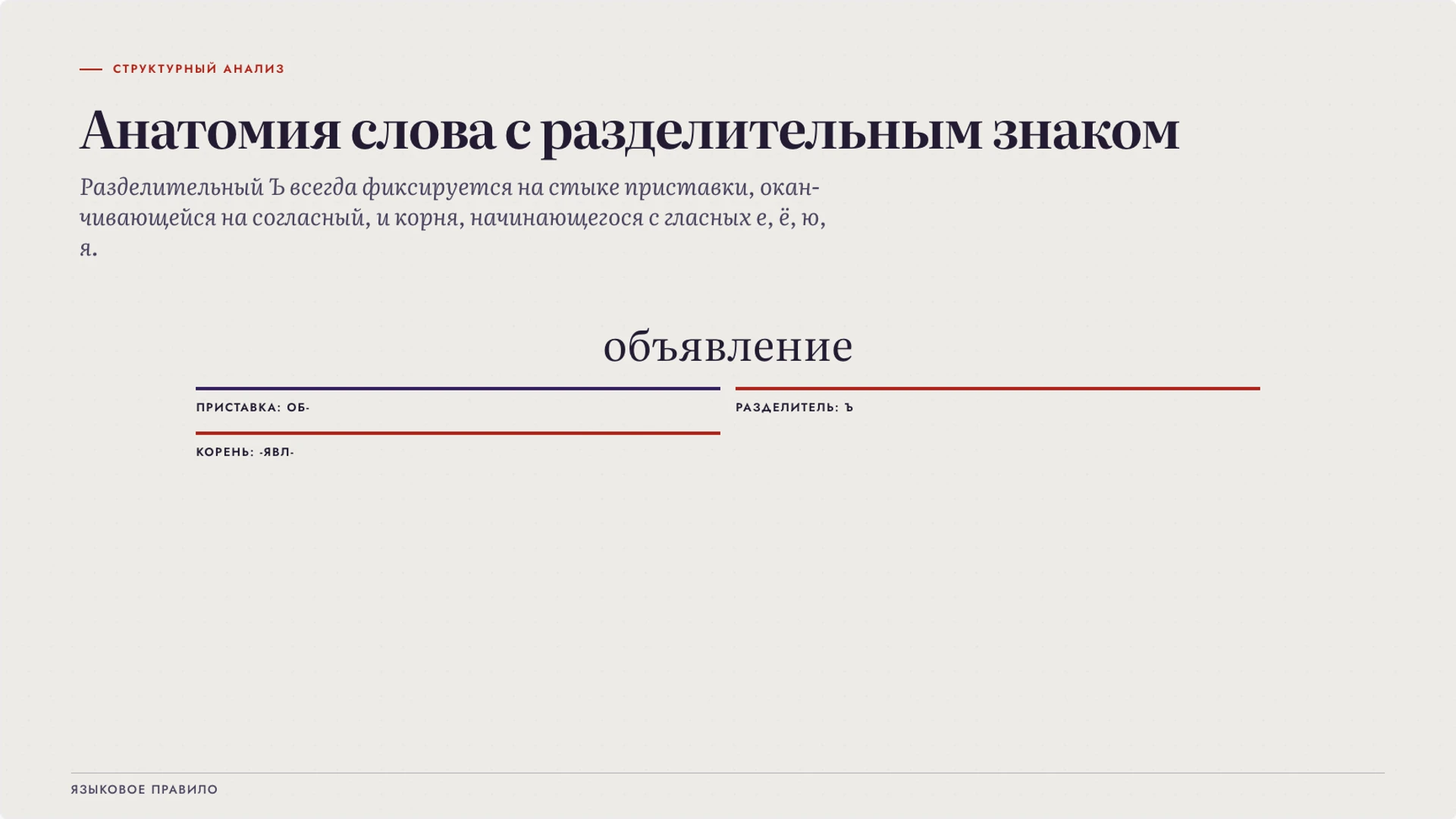 Слайд 3 «Анатомия слова с разделительным знаком» из презентации «Твёрдый знак: разделительная функция».