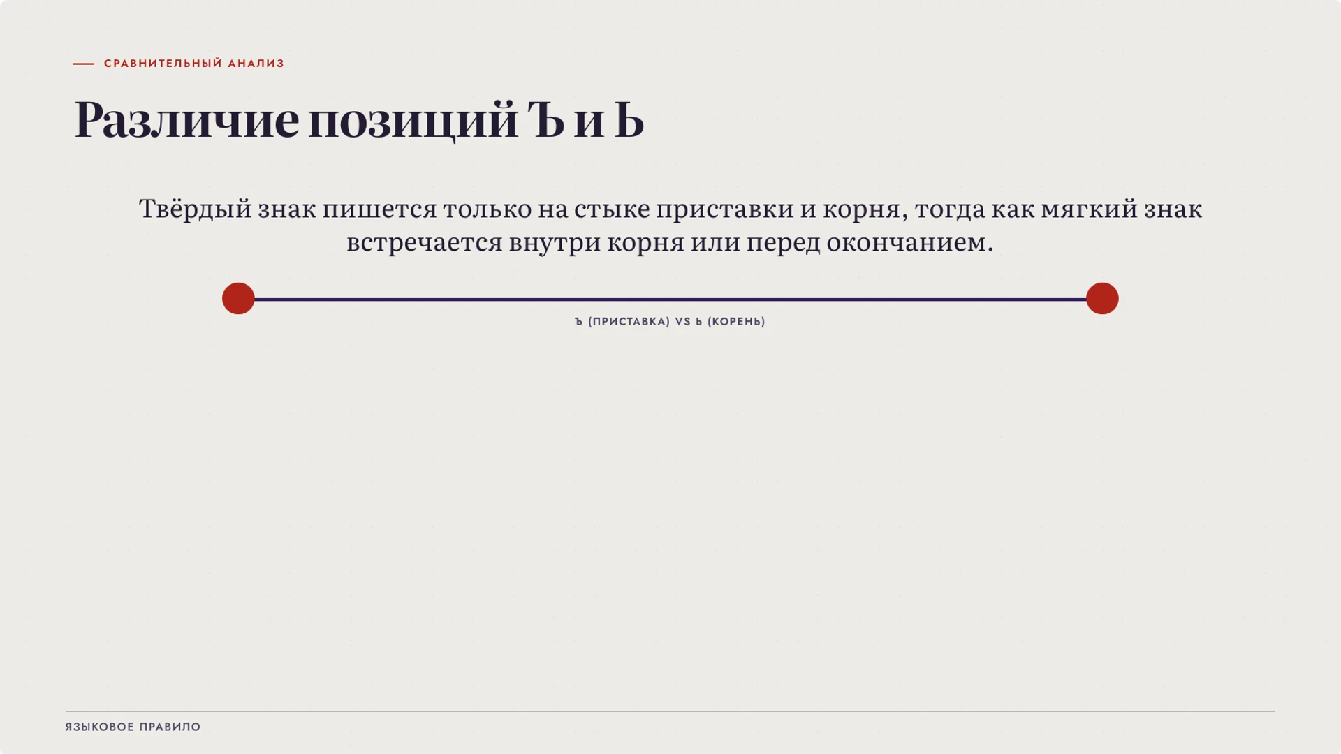 Слайд 5 «От чего зависит выбор между Ъ и Ь» из презентации «Твёрдый знак: разделительная функция».