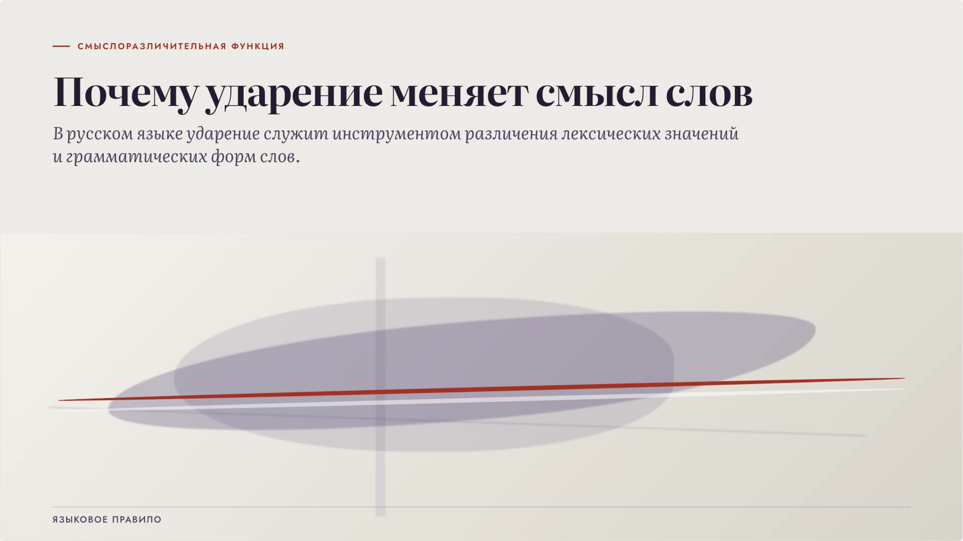 Слайд 2 «Почему ударение меняет смысл слов» из презентации «Ударение: смысл, произношение и словарная норма».
