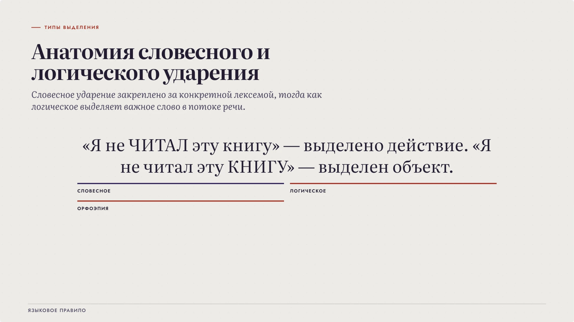 Слайд 3 «Анатомия словесного и логического ударения» из презентации «Ударение: смысл, произношение и словарная норма».