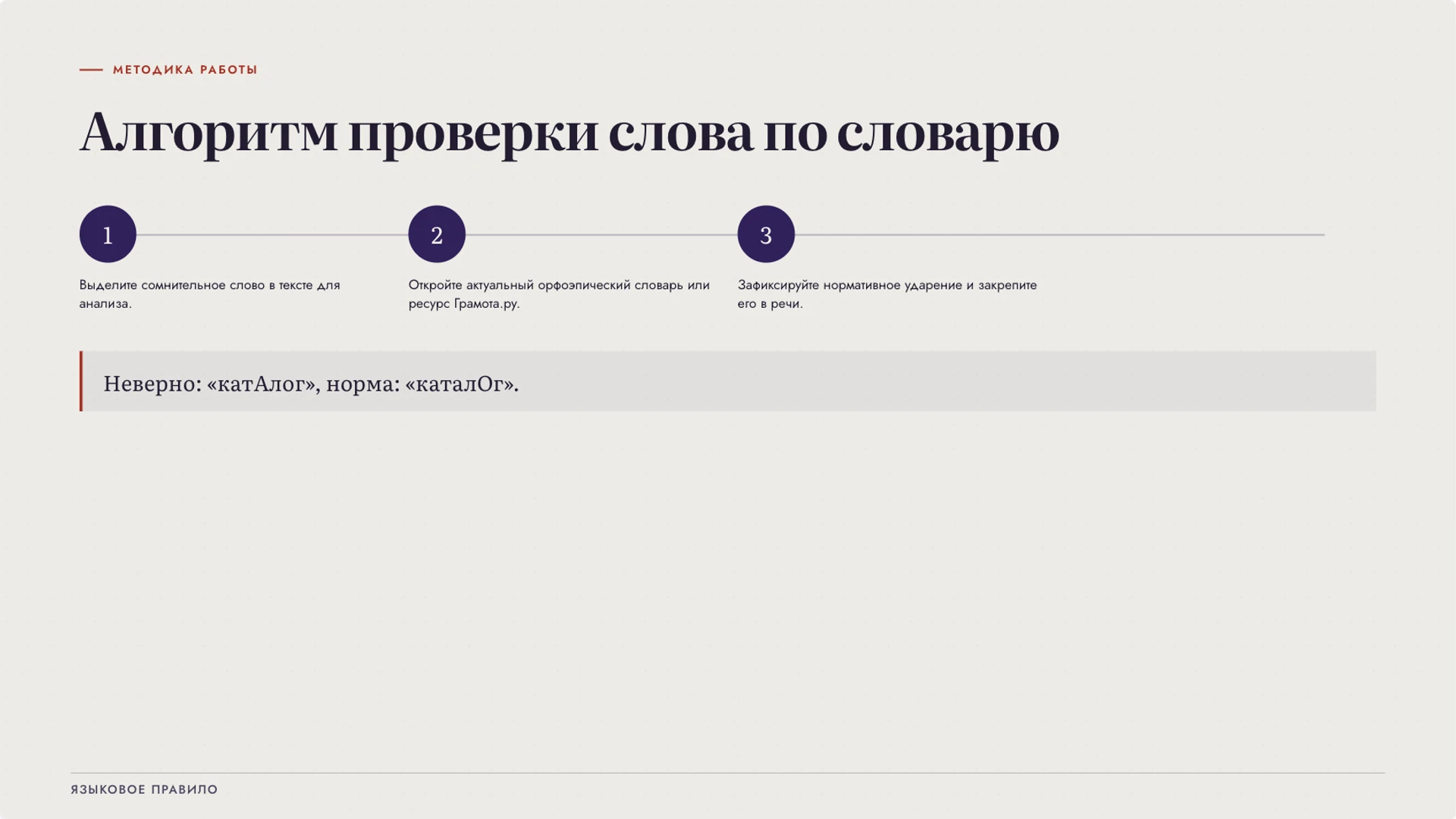 Слайд 7 «Алгоритм проверки слова по словарю» из презентации «Ударение: смысл, произношение и словарная норма».