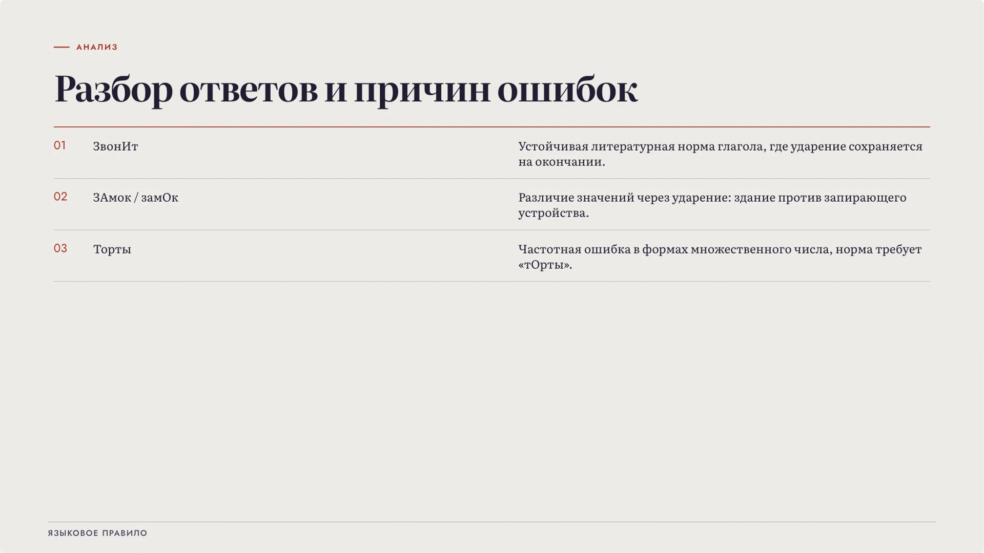 Слайд 9 «Разбор ответов и причин ошибок» из презентации «Ударение: смысл, произношение и словарная норма».