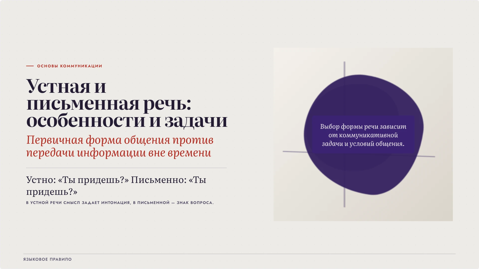 Обложка: Устная и письменная речь: особенности и задачи