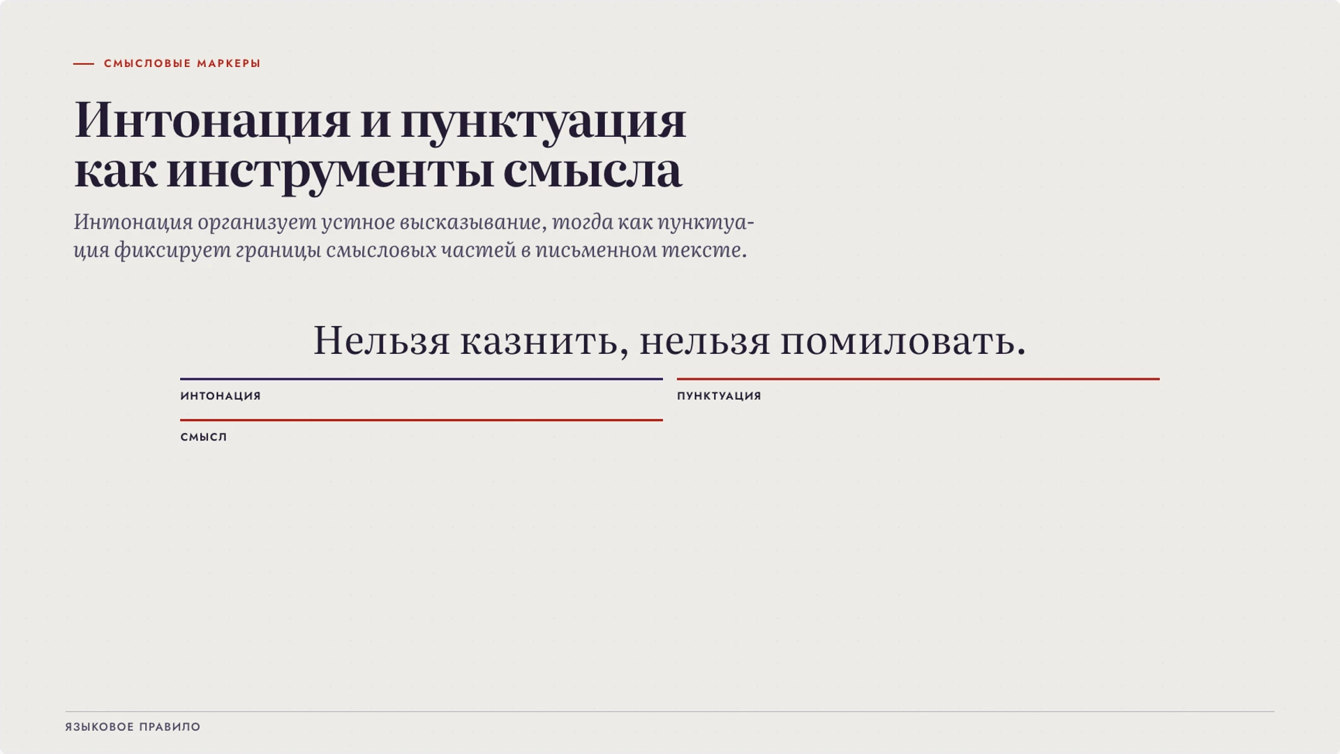 Слайд 3 «Интонация и пунктуация как инструменты смысла» из презентации «Устная и письменная речь: особенности и задачи».