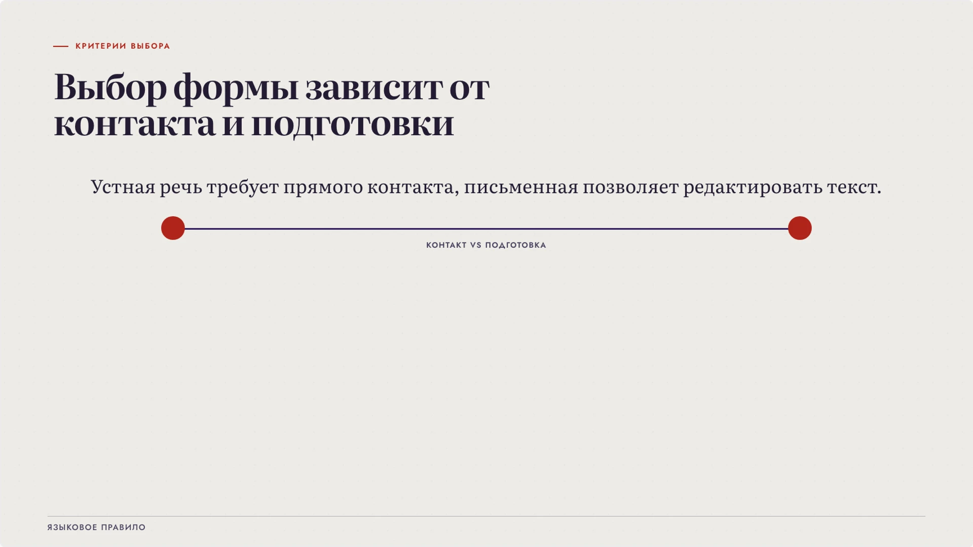 Слайд 5 «От чего зависит выбор формы речи» из презентации «Устная и письменная речь: особенности и задачи».