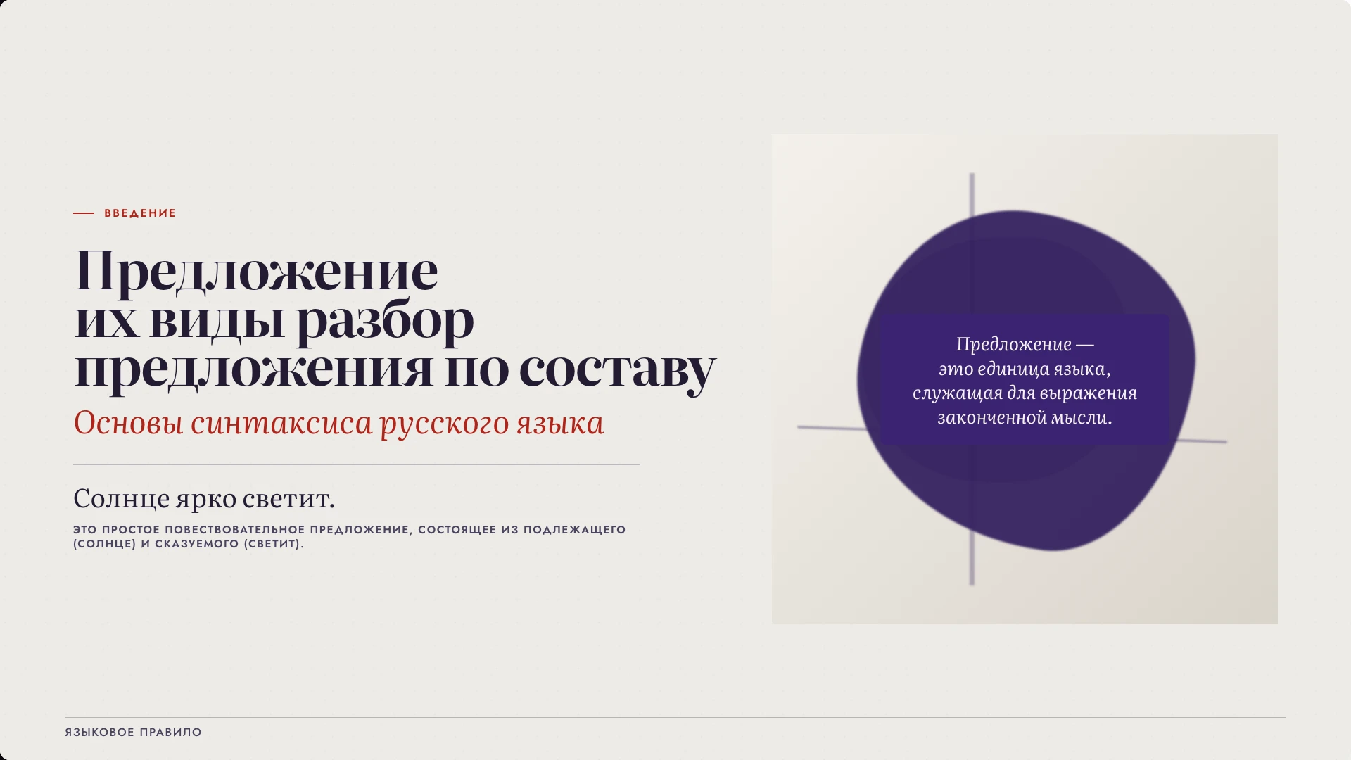 Обложка: Виды предложений