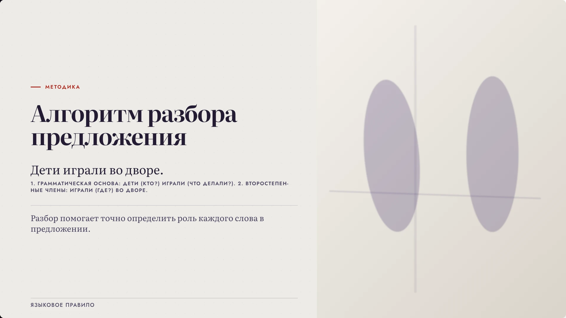 Слайд 4 «Алгоритм разбора предложения» из презентации «Виды предложений».