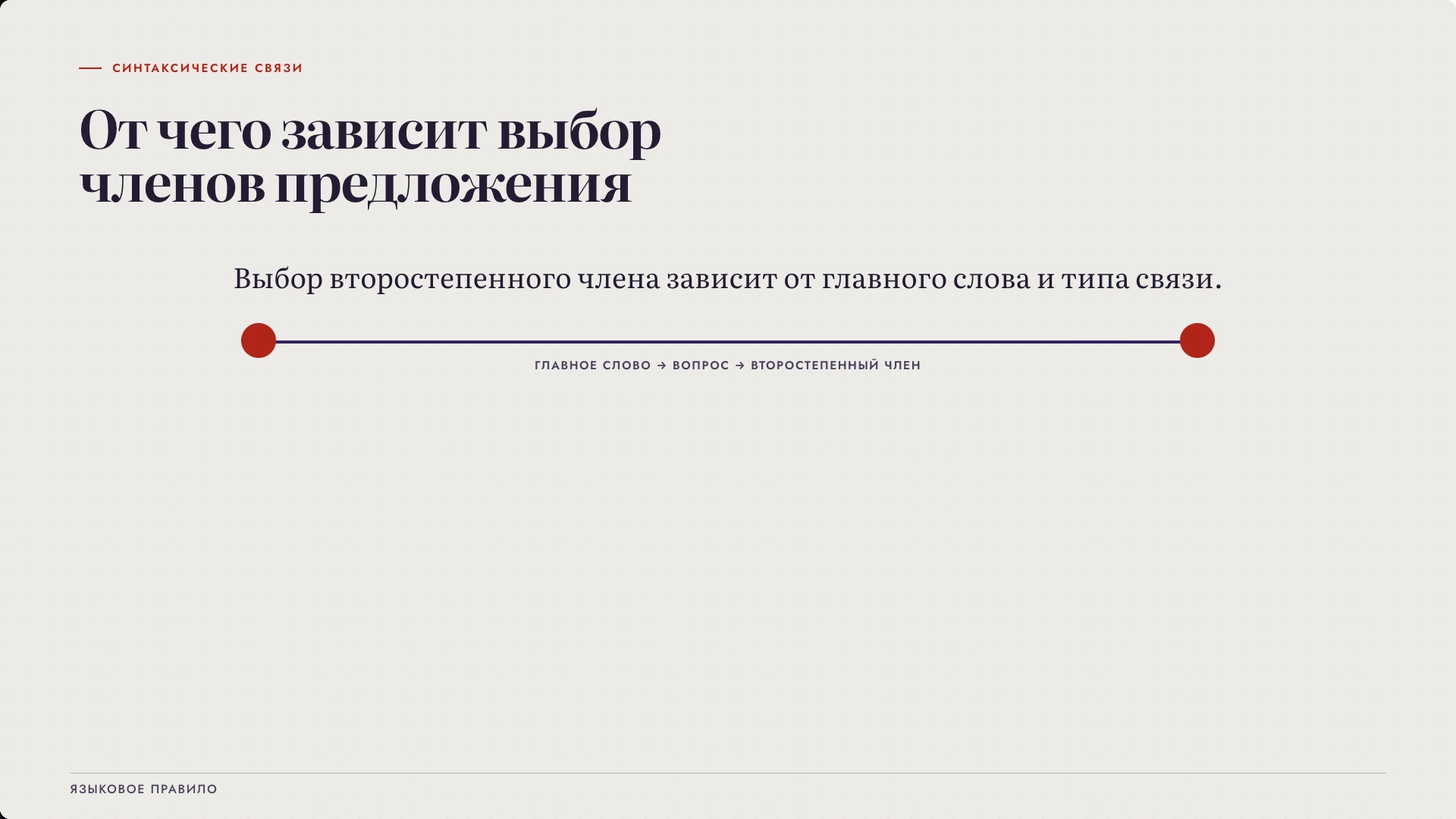 Слайд 5 «От чего зависит выбор членов предложения» из презентации «Виды предложений».