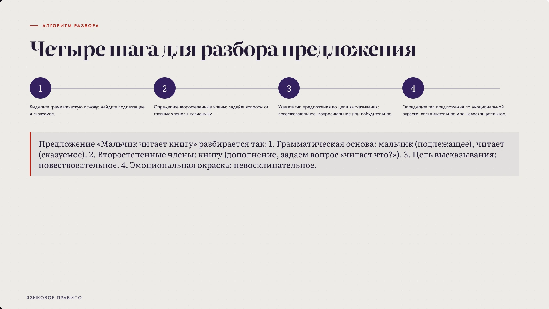 Слайд 7 «Четыре шага для разбора предложения» из презентации «Виды предложений».