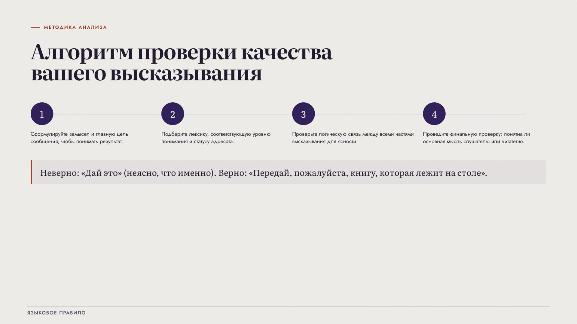 Слайд 7 «Алгоритм проверки качества вашего высказывания» из презентации «Язык и речь».