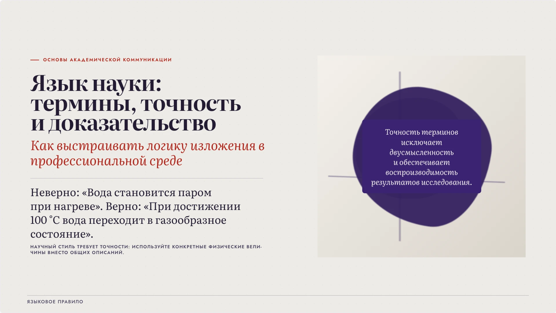 Обложка: Язык науки: термины, точность и доказательство