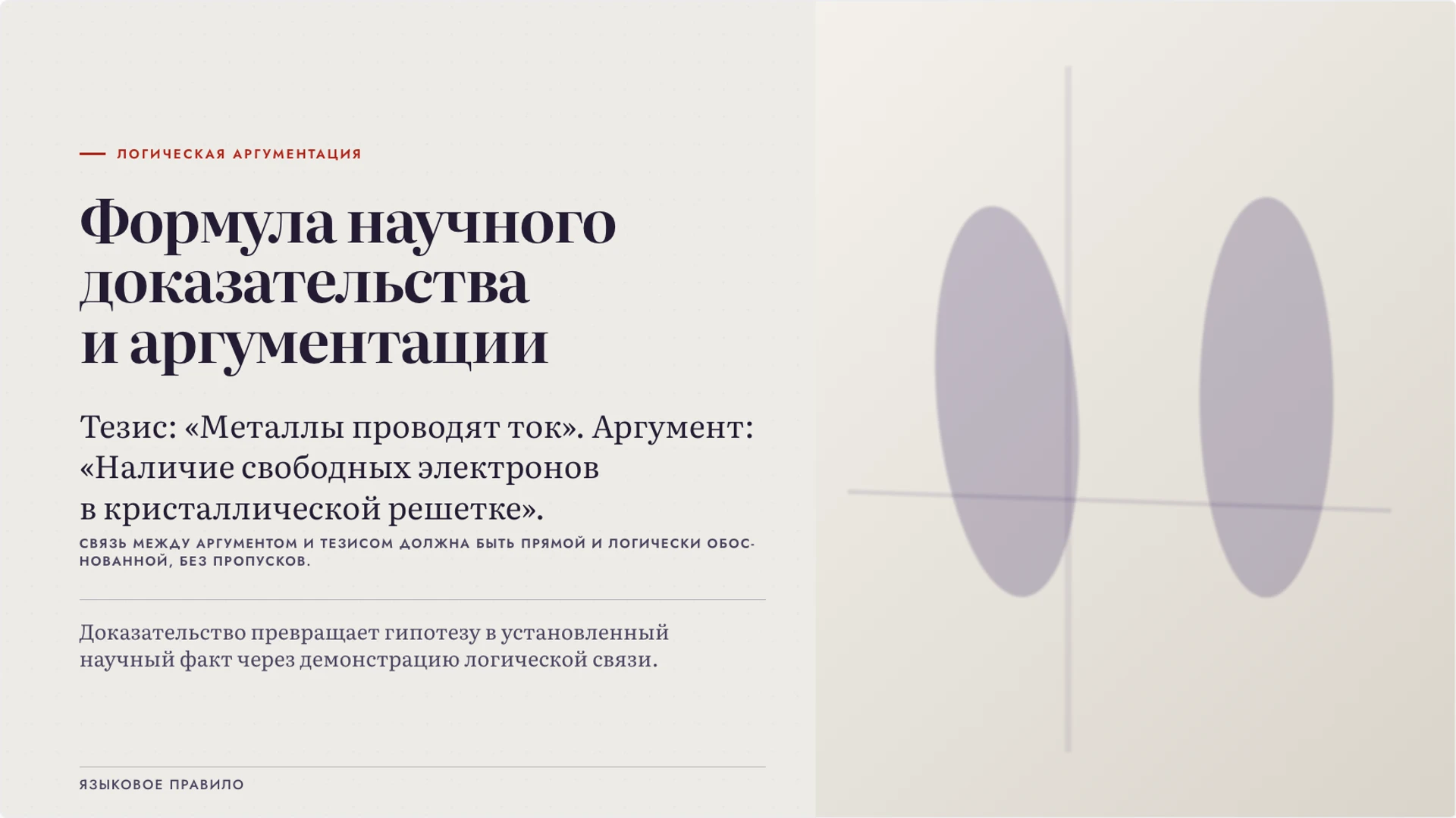 Слайд 4 «Формула научного доказательства и аргументации» из презентации «Язык науки: термины, точность и доказательство».