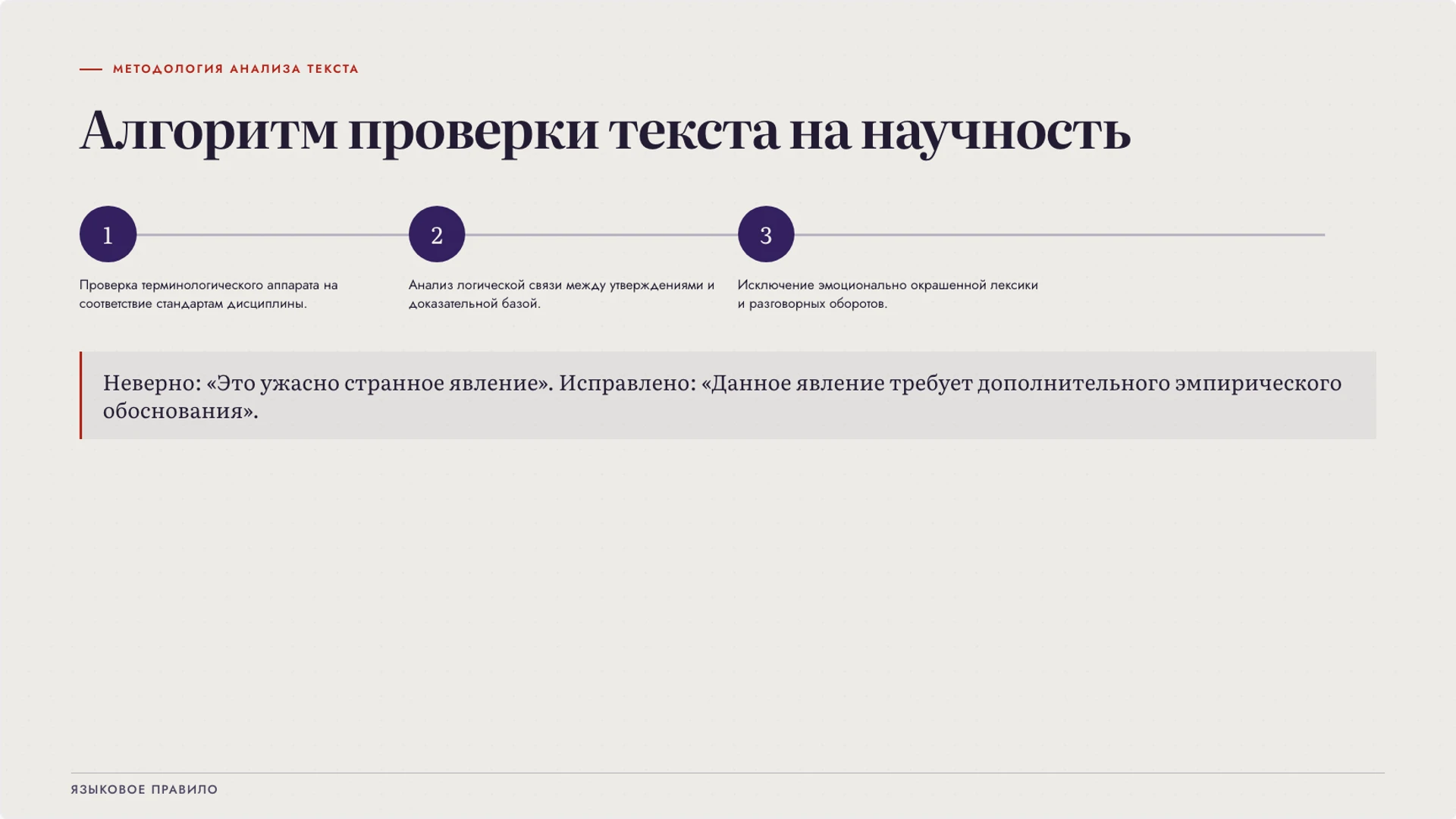 Слайд 7 «Алгоритм проверки текста на научность» из презентации «Язык науки: термины, точность и доказательство».