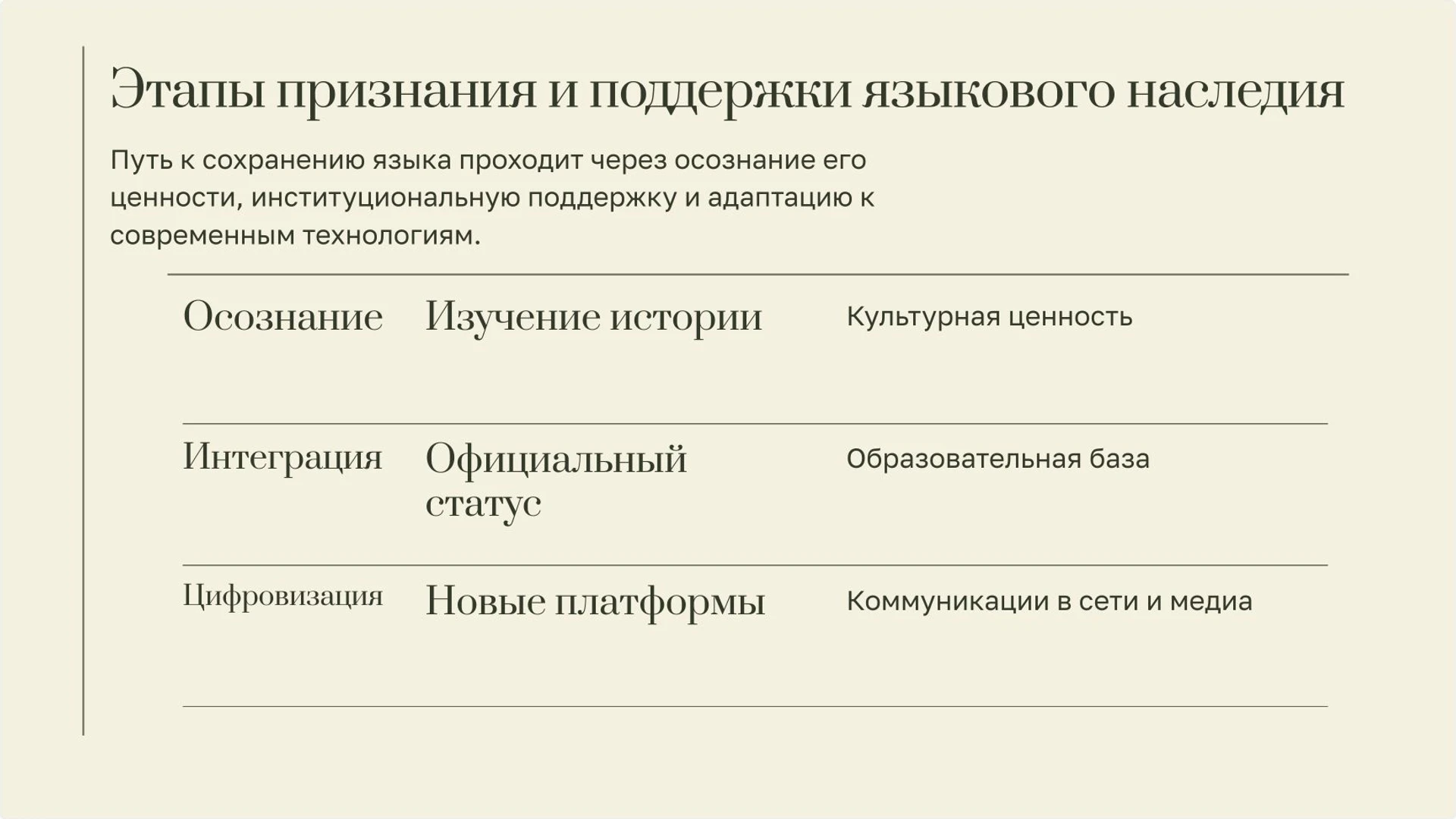Слайд 8 «Этапы признания и поддержки языкового наследия» из презентации «Языки России».