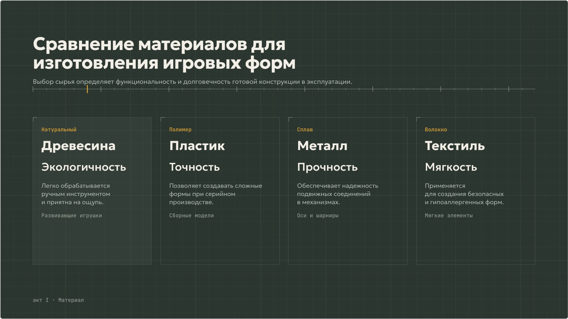 Слайд 2 «Сравнение материалов для изготовления игровых форм» из презентации «Игрушка: замысел, материал и устройство».