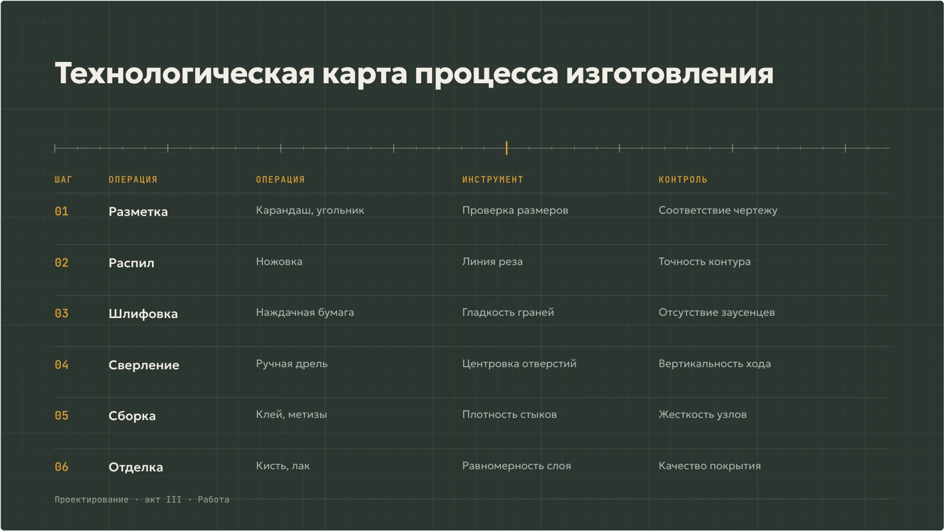 Слайд 6 «Технологическая карта процесса изготовления» из презентации «Игрушка: замысел, материал и устройство».