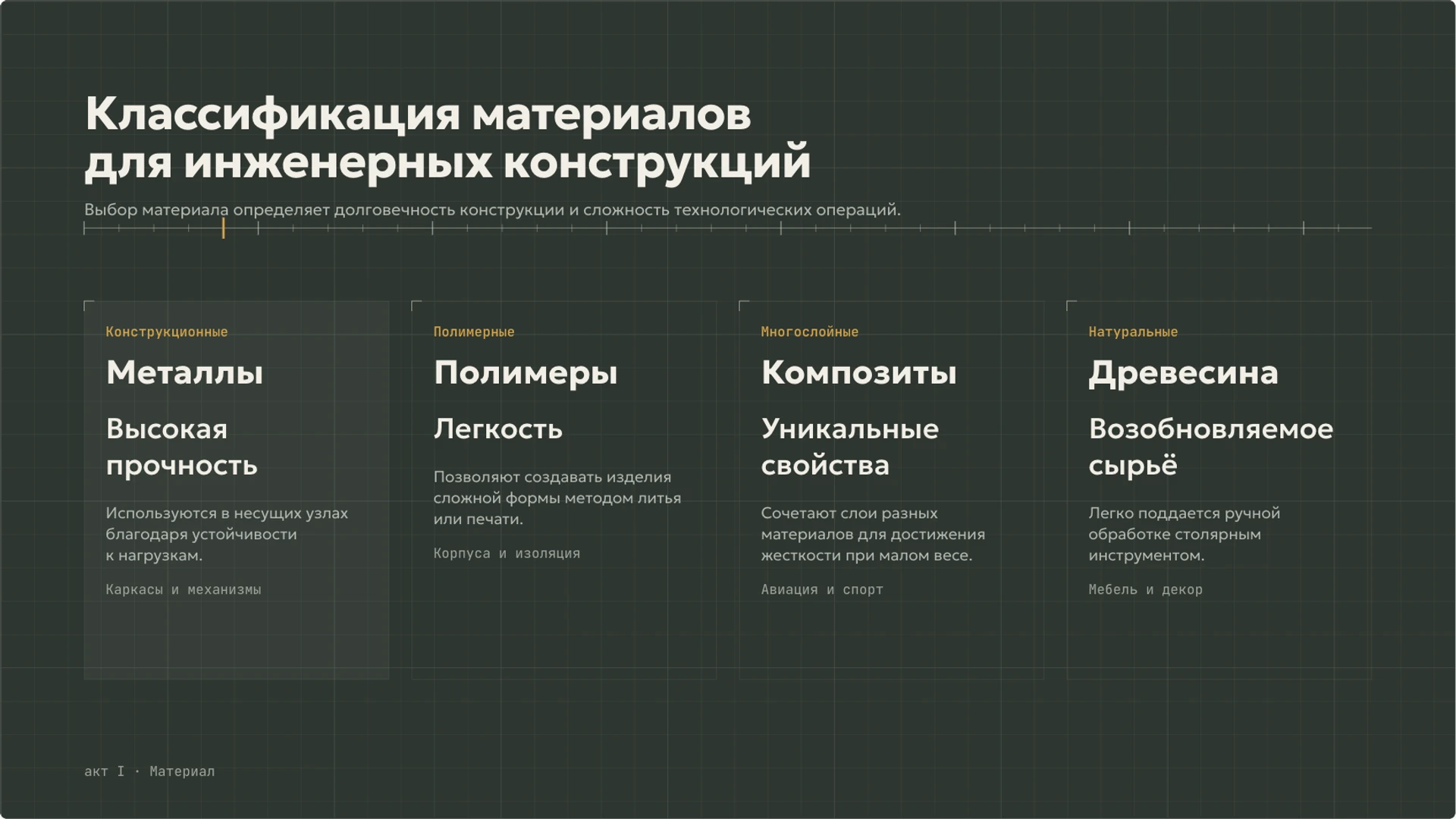Слайд 2 «Классификация материалов для инженерных конструкций» из презентации «Технологии вокруг нас: от задачи к техническому решению».