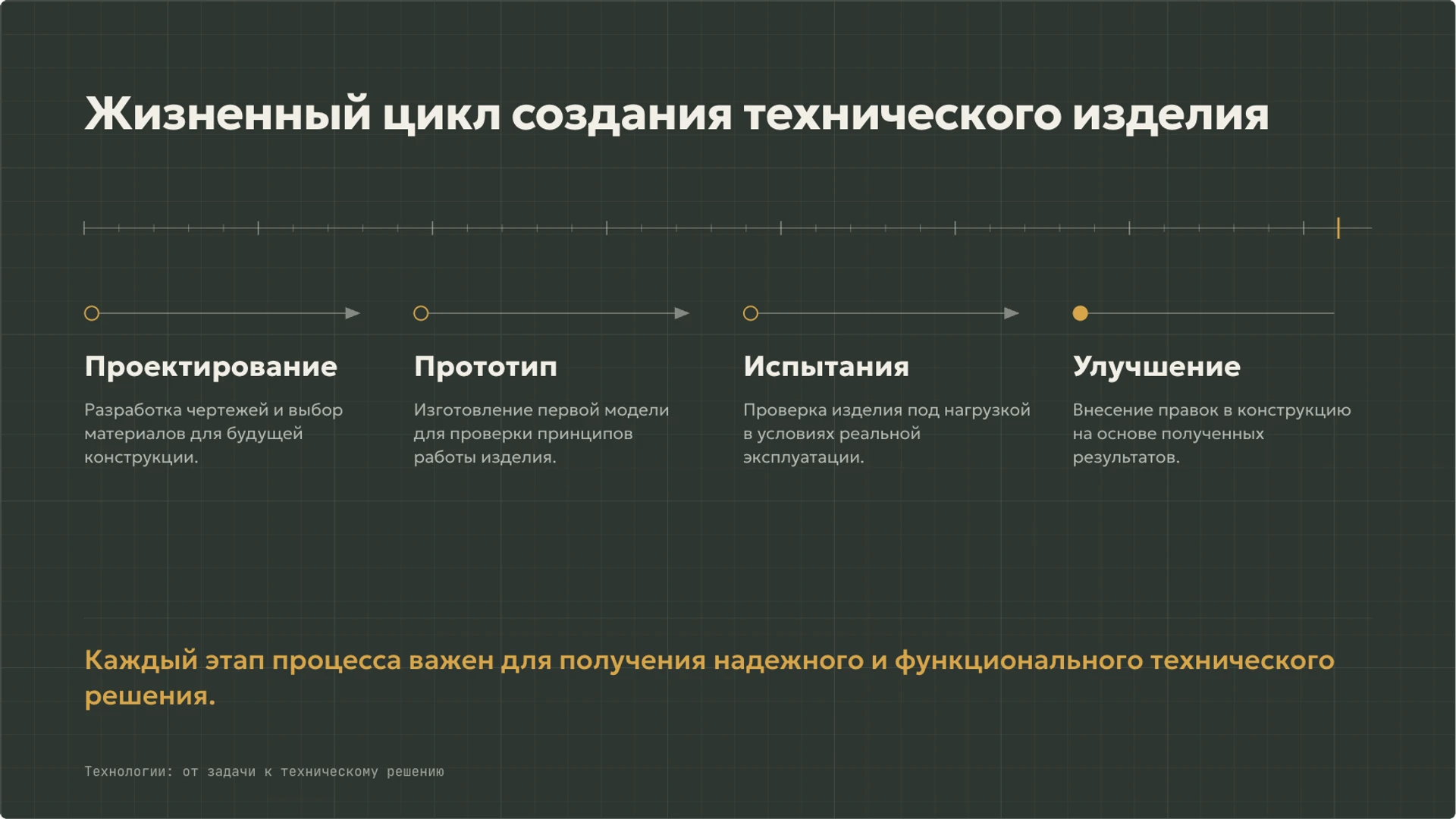 Слайд 10 «Жизненный цикл создания технического изделия» из презентации «Технологии вокруг нас: от задачи к техническому решению».